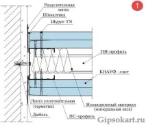 Міжкімнатна перегородка з гіпсокартону з дверима своїми руками. гіпсокартону