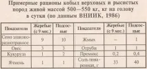 вміст