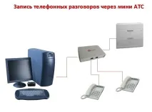 Система запису телефонних дзвінків телефонних