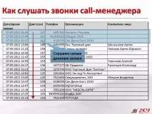 Система запису телефонних дзвінків звіт