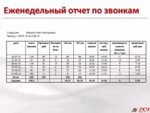 Система запису телефонних дзвінків сценарію