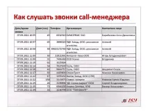 Система запису телефонних дзвінків телефонних