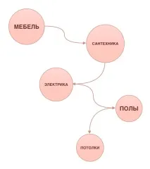 вълната колко