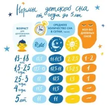 На добраніч, малюки як заробити на дитячому сні дітей