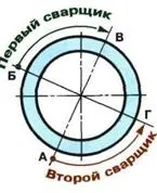 тръбни