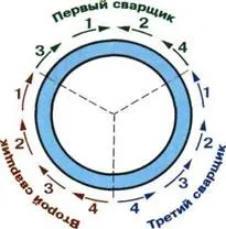 заваряване