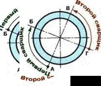 съединения