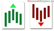 навлизане пазара навлизане пазара