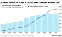 катару
