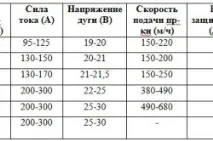 Зварювання неповоротних стиків труб. стиків