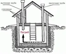 направите това конструкция