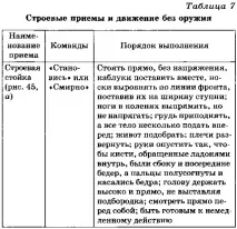 „Отряд взвод дясната ръка