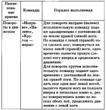 „Отряд взвод дясната ръка