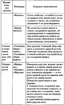 машина военен поздрав