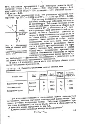 Точний вимір - показник - заломлення - Велика Енциклопедія Нафти та Газа точний