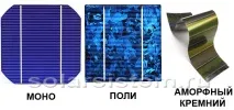 Типи сонячних елементів та їх характеристики типи