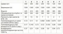 вътрешни работи
