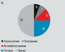 ТЕКСТИЛЬНА І ШВЕЙНАПРОМИСЛОВІСТЬ ЯК ПЕРСПЕКТИВНИЙ НАПРЯМ РЕАЛЬНОГО СЕКТОРА української текстильна