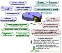 ТЕКСТИЛЬНА І ШВЕЙНАПРОМИСЛОВІСТЬ ЯК ПЕРСПЕКТИВНИЙ НАПРЯМ РЕАЛЬНОГО СЕКТОРА української реального