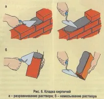 Технологія та способи укладання цегли способи
