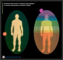 езотеричния езотеричния
