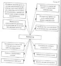 10-11 клас