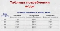 Урати в сечі у дитини причини, що це означає причини