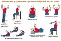 Вправи при міжреберній невралгії у грудній ділянці (відео) грудній