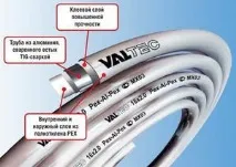Труби Valtec Технічні характеристики, плюси та мінуси, модифікації, місце в рейтингу труби