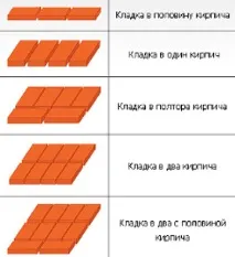 направи полагане