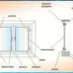 което прозорци