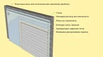 пароизолация изолация