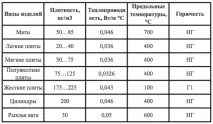 изолация пароизолация
