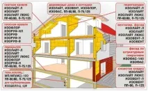 пароизолация пароизолация