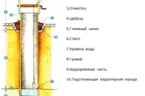 устройство сами