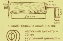 направите устройство