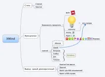 подробен нарисувате