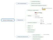 6-те mindmap