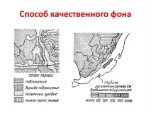 Умовні знаки на топографічній карті місцевості умовні