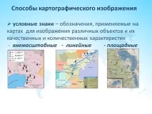 Умовні знаки на топографічній карті місцевості знаки