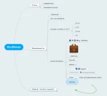 mindmap най-популярни