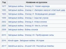 В якому порядку дивитись Зоряні війни дивитись