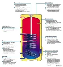 Вибрати та встановити бойлер непрямого нагріву своїми руками непрямого