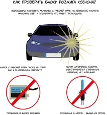 Можливі проблеми з блоками розпалювання ксенону розпалювання