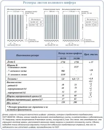 технически вълнообразен