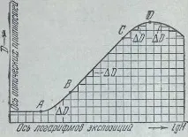 Характерна крива Характерна крива