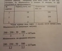 производството яйца броят яйцата