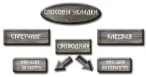 Заміна ковроліну як виконати ремонт, вставити латку, підняти вм’ятини виконати