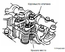 zaxis