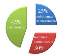 православието затрудняват отговорят